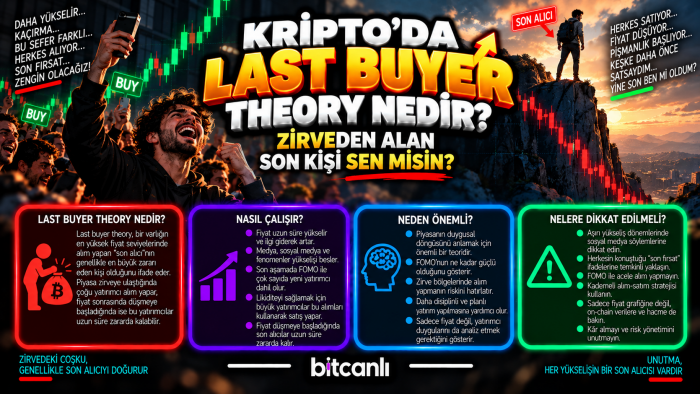 Kripto’da “Last Buyer Theory” Nedir? Zirveden Alan Son Kişi Sen misin?
